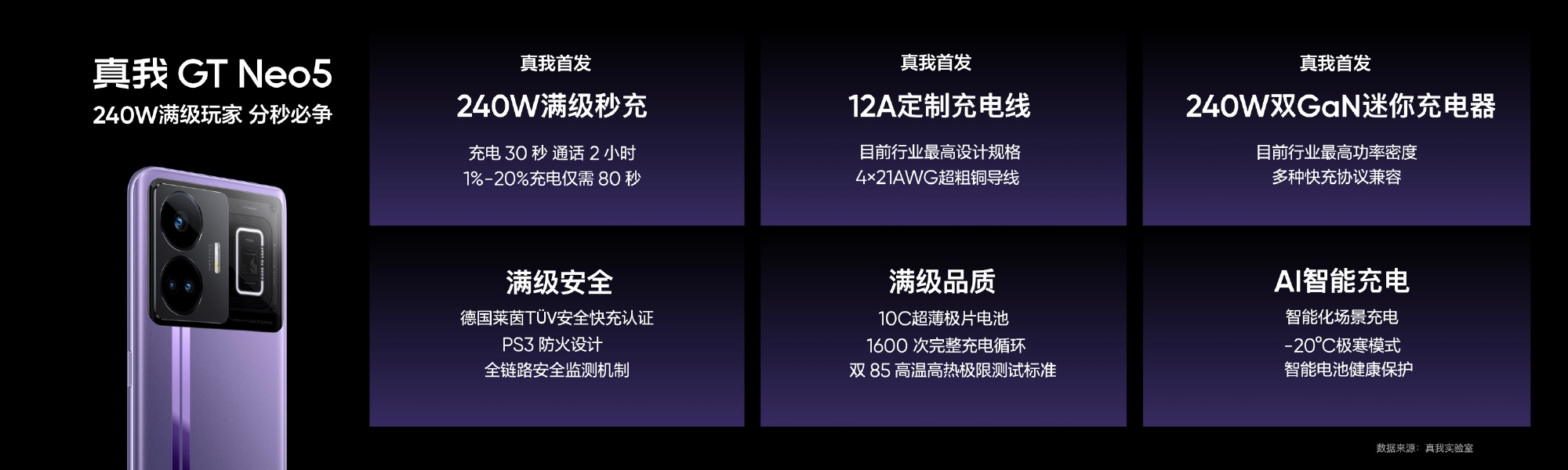 超级快充会伤手机电池吗？realme徐起：240W满级秒充用了两个月，电池