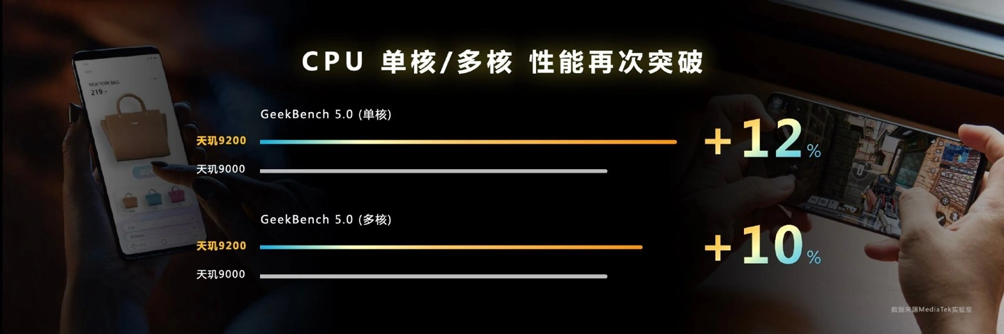 Blackview a100 antutu test. Бенчмарк для пк. Мтк 6797 антуту. Snapdragon 778g таблица. 9200 antutu.
