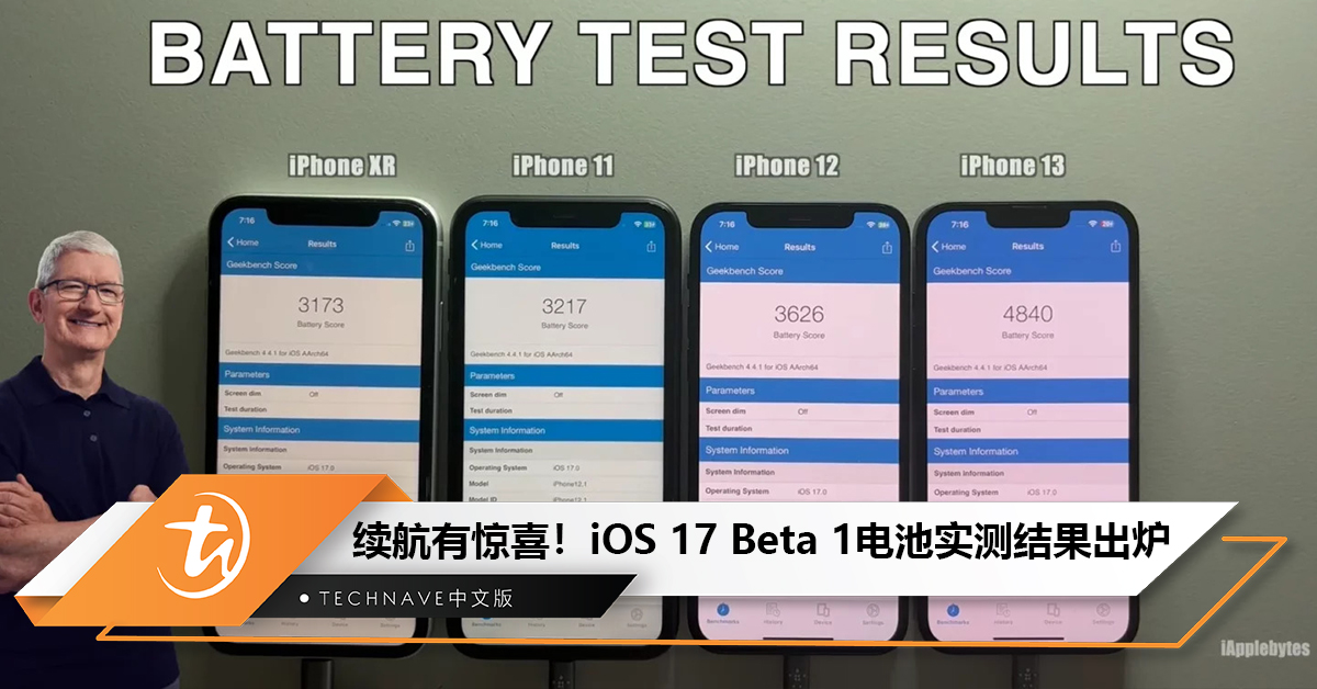 续航有惊喜！iOS 17 Beta 1电池实测结果出炉！　