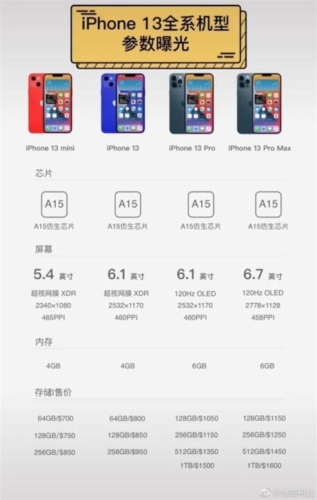 Iphone 13 价格 马来西亚