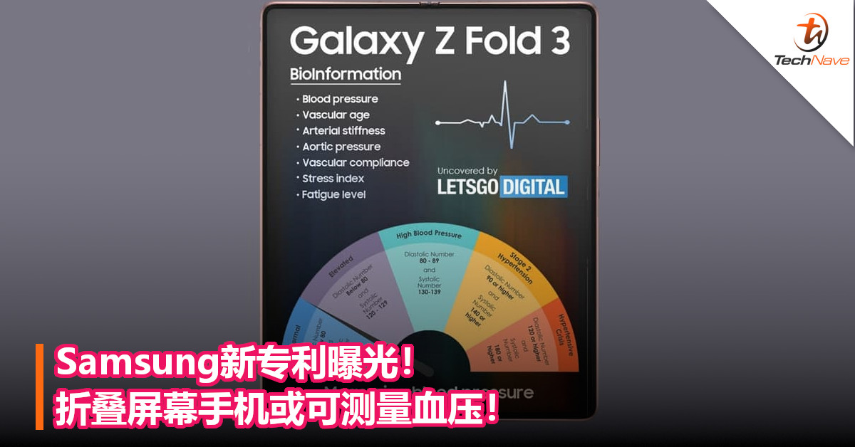 Samsung新专利曝光！折叠屏幕手机或可测量血压！