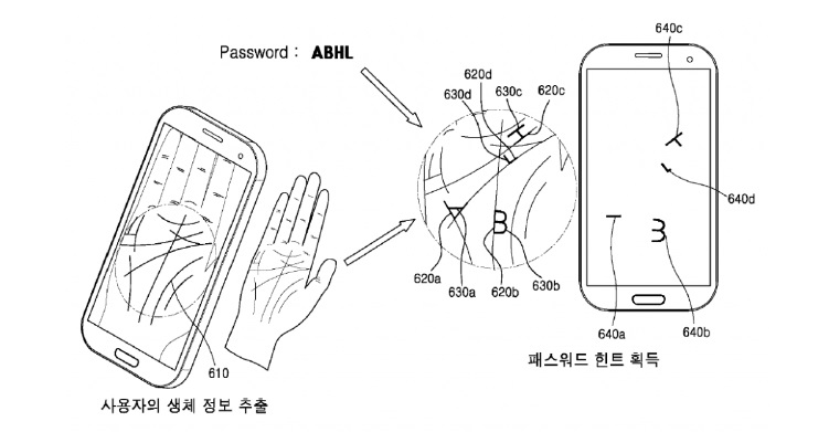 以后将会有掌纹辨识！不再局限指纹辨识，Samsung开发掌纹辨识新专利！