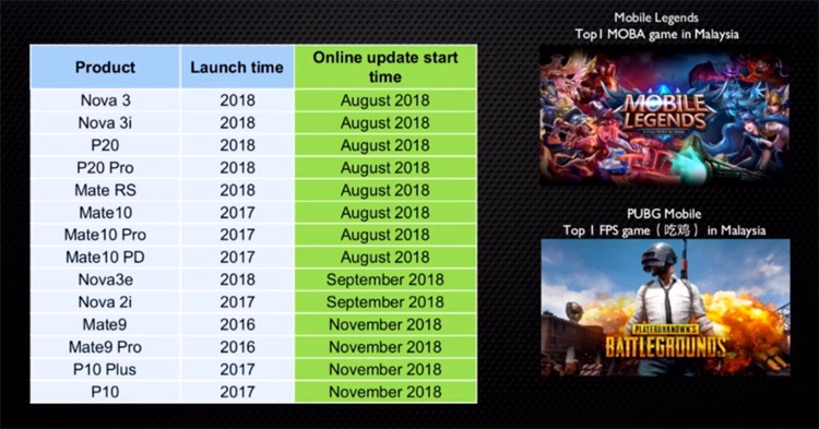 还在等待GPU Turbo Update？Huawei官方现在就直接给你更新时间表！