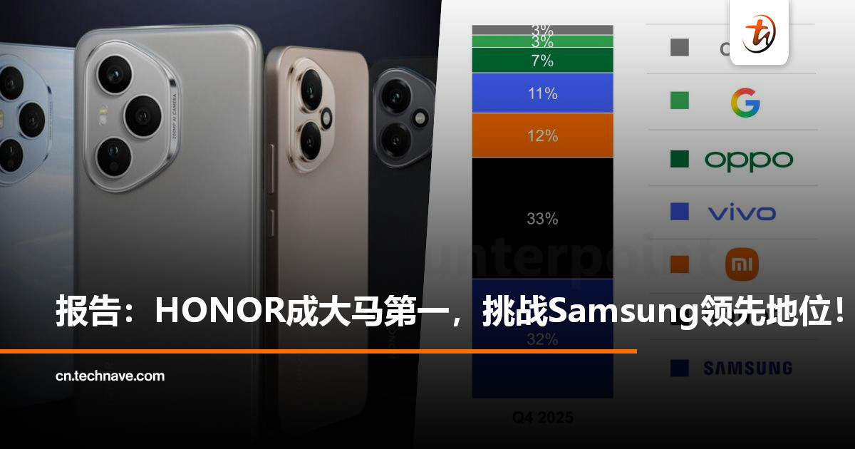 强势崛起！Counterpoint：HONOR登顶大马市场，挑战Samsung领先地位！