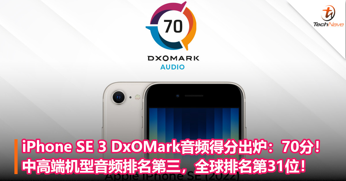 iPhone SE 3 DxOMark音频得分出炉：70分！中高端机型音频排名第三，全球排名第31位！