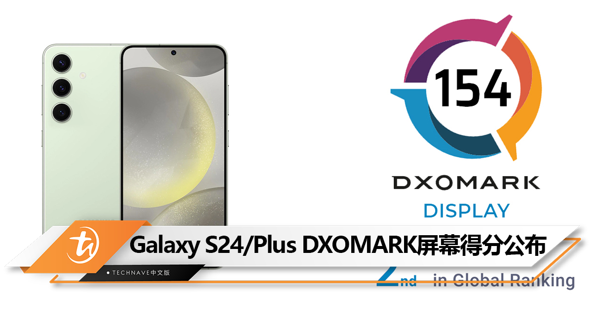 DXOMARK公布Galaxy S24/Plus屏幕得分：154分全球第2！仅次于S24 Ultra