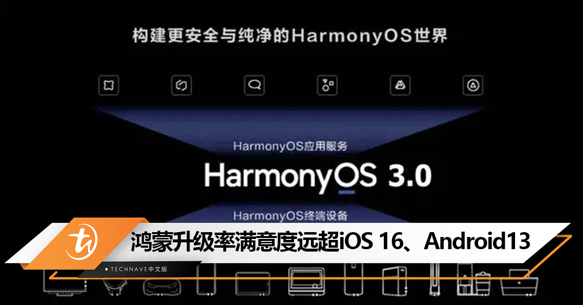 遥遥领先！HUAWEI鸿蒙3.0系统升级率、满意度远超iOS 16、Android 13