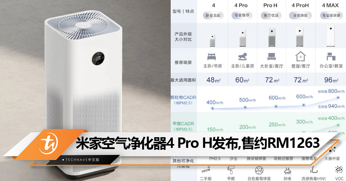 Xiaomi米家空气净化器4 Pro H发布：搭载甲醛传感器，售约RM1263!