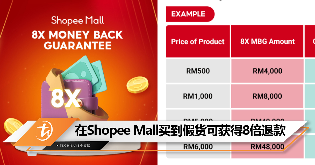 在Shopee Mall买到假货可获得8倍的退款！
