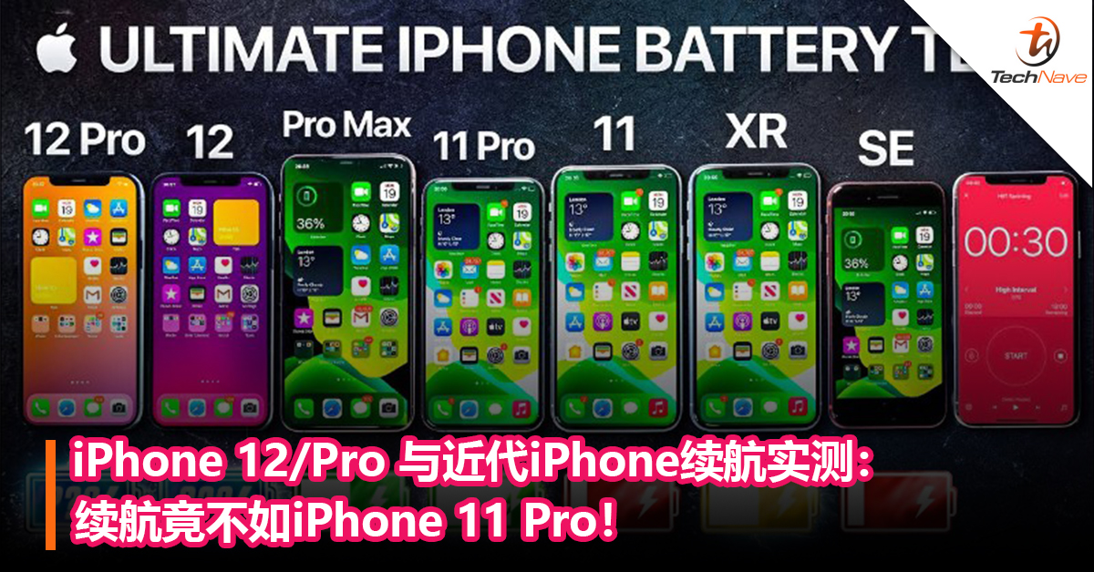 iPhone 12/Pro 与近代iPhone续航实测：续航不如iPhone 11 Pro！
