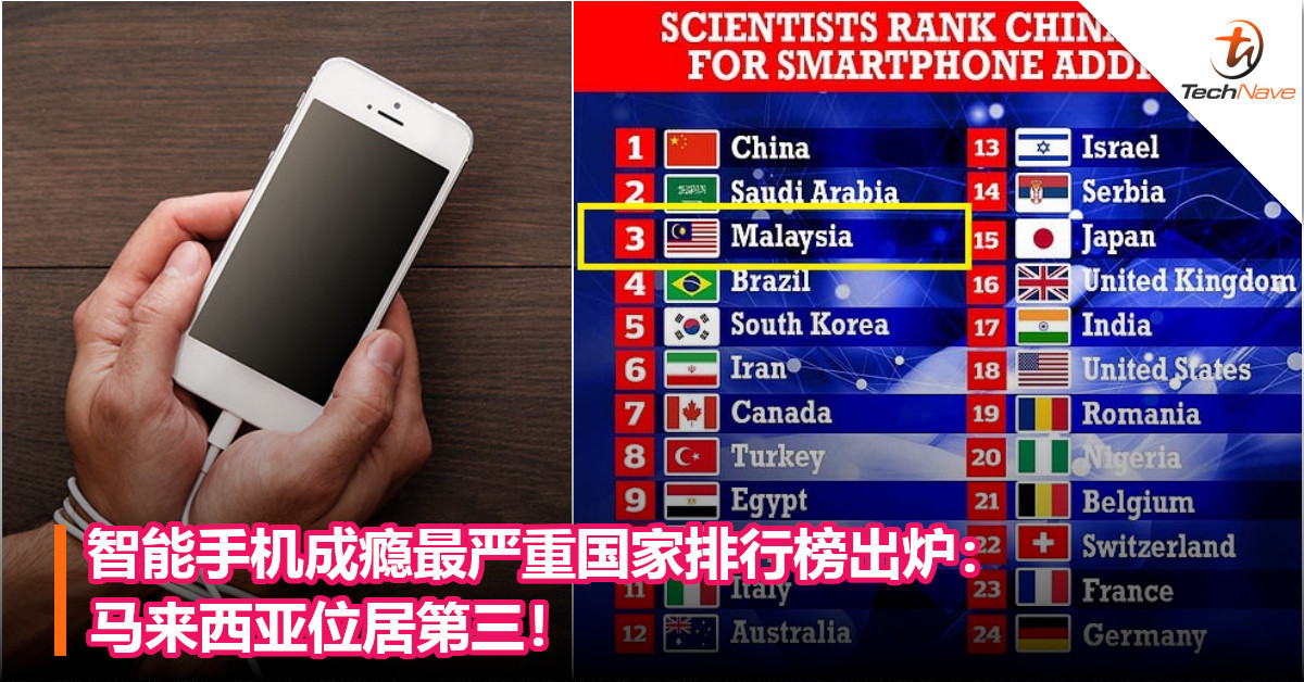 智能手机成瘾最严重国家排行榜出炉：马来西亚位居第三！