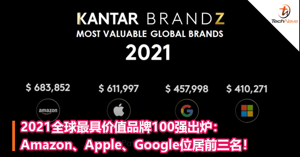 2021全球最具价值品牌100强出炉：Amazon、Apple、Google位居前三名！