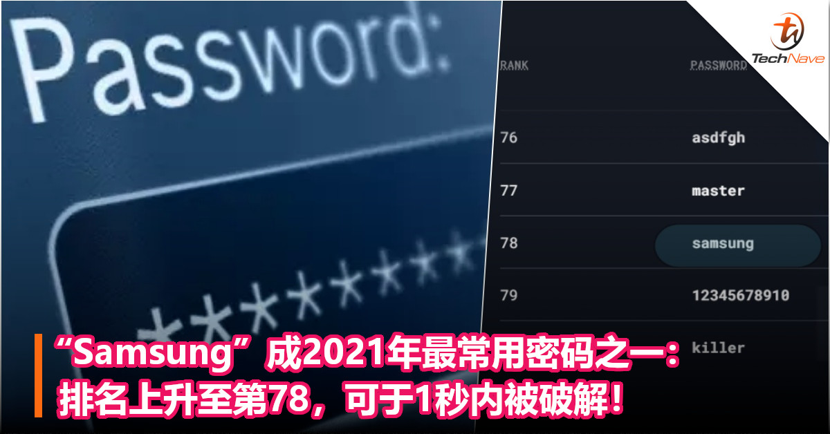 “Samsung”成2021年最常用密码之一：排名上升至第78，可于1秒内被破解！