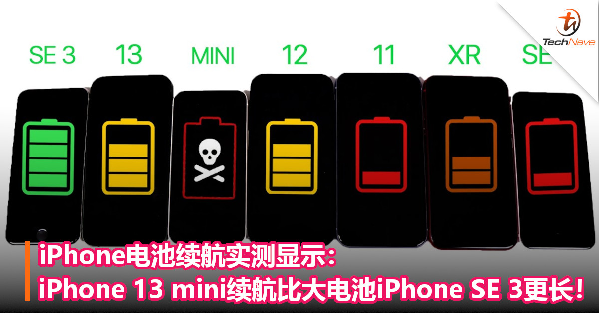 iPhone电池续航实测显示：iPhone 13 mini续航比大电池iPhone SE 3更长！