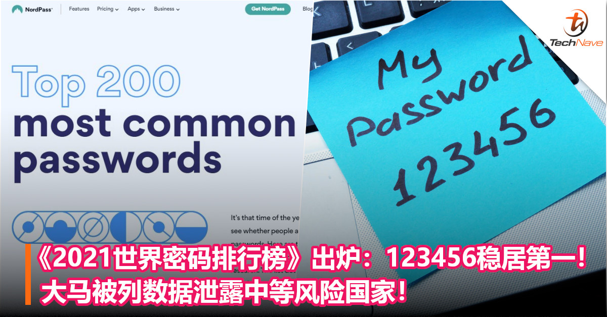 《2021世界密码排行榜》出炉：123456稳居第一！大马被列数据泄露中等风险国家！