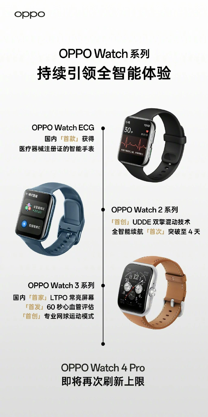 OPPO Watch 4 Pro 全新智能手表官宣即将发布！ - TechNave 中文版