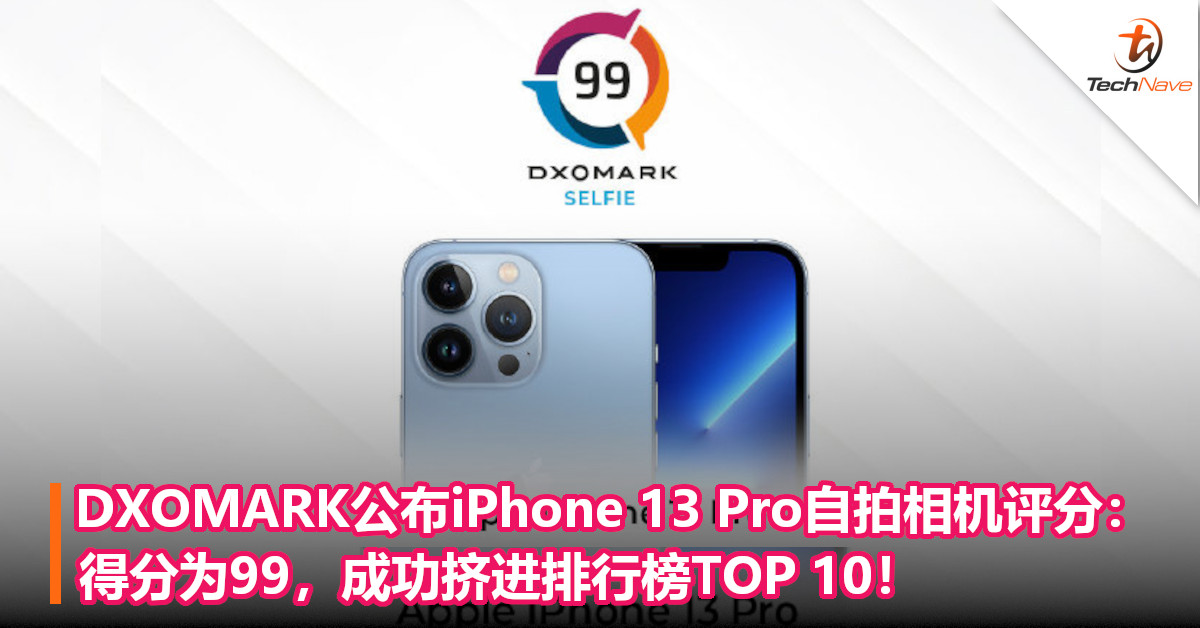 DXOMARK公布iPhone 13 Pro自拍相机评分：得分为99，成功挤进排行榜TOP 10！