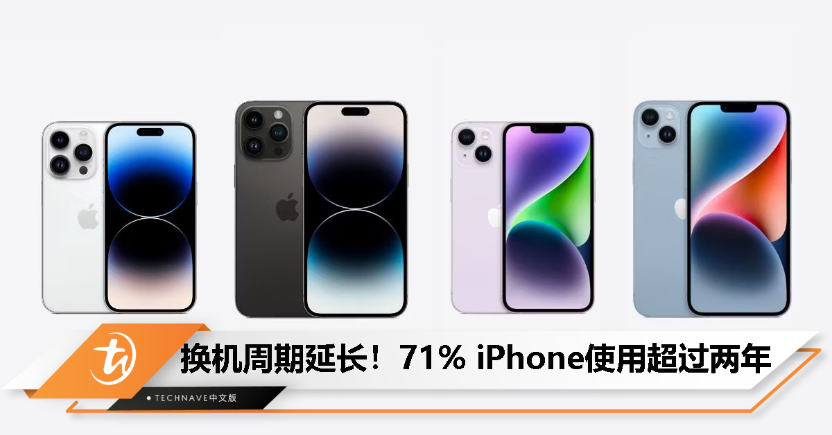CIRP 报告：71% 的 iPhone 用户使用设备超过两年，换机周期显著延长