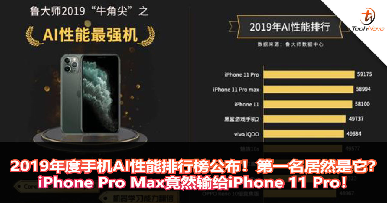 2019年度手机AI性能排行榜公布！第一名居然是它？iPhone Pro Max竟然输给iPhone 11 Pro！