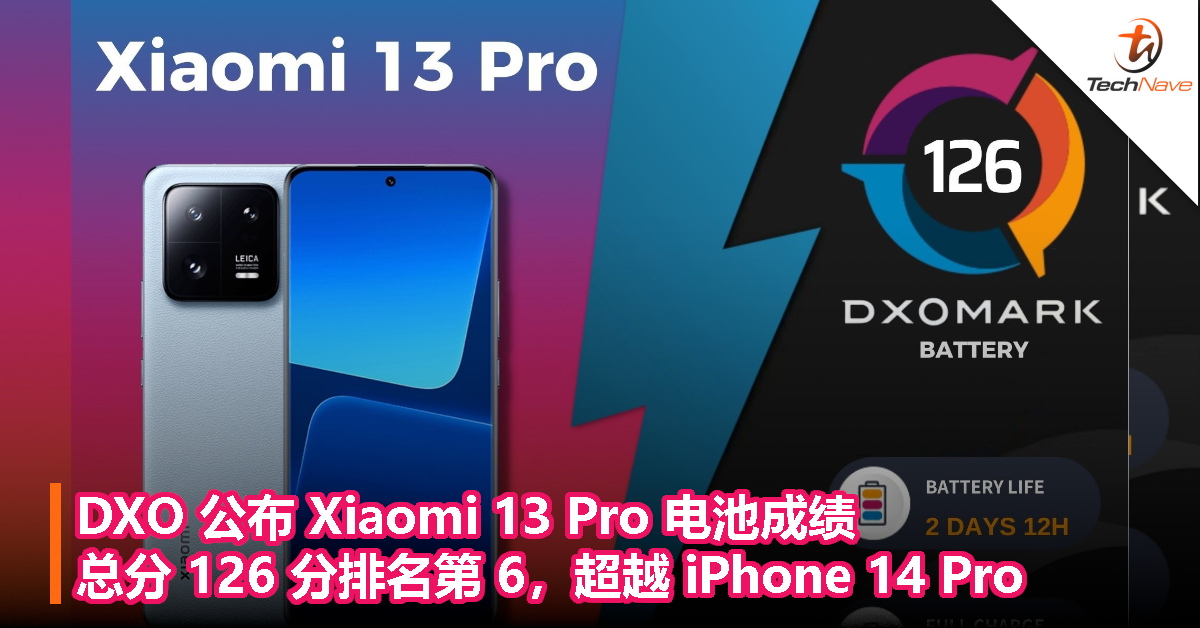 DXO 公布 Xiaomi 13 Pro 电池成绩：总分 126 分排名第 6，超越 iPhone 14 Pro