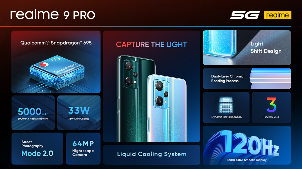 Realme 9 Pro 5G - Tech101