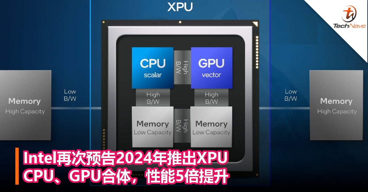 Intel再次预告2024年推出XPU：CPU、GPU合体，性能5倍提升