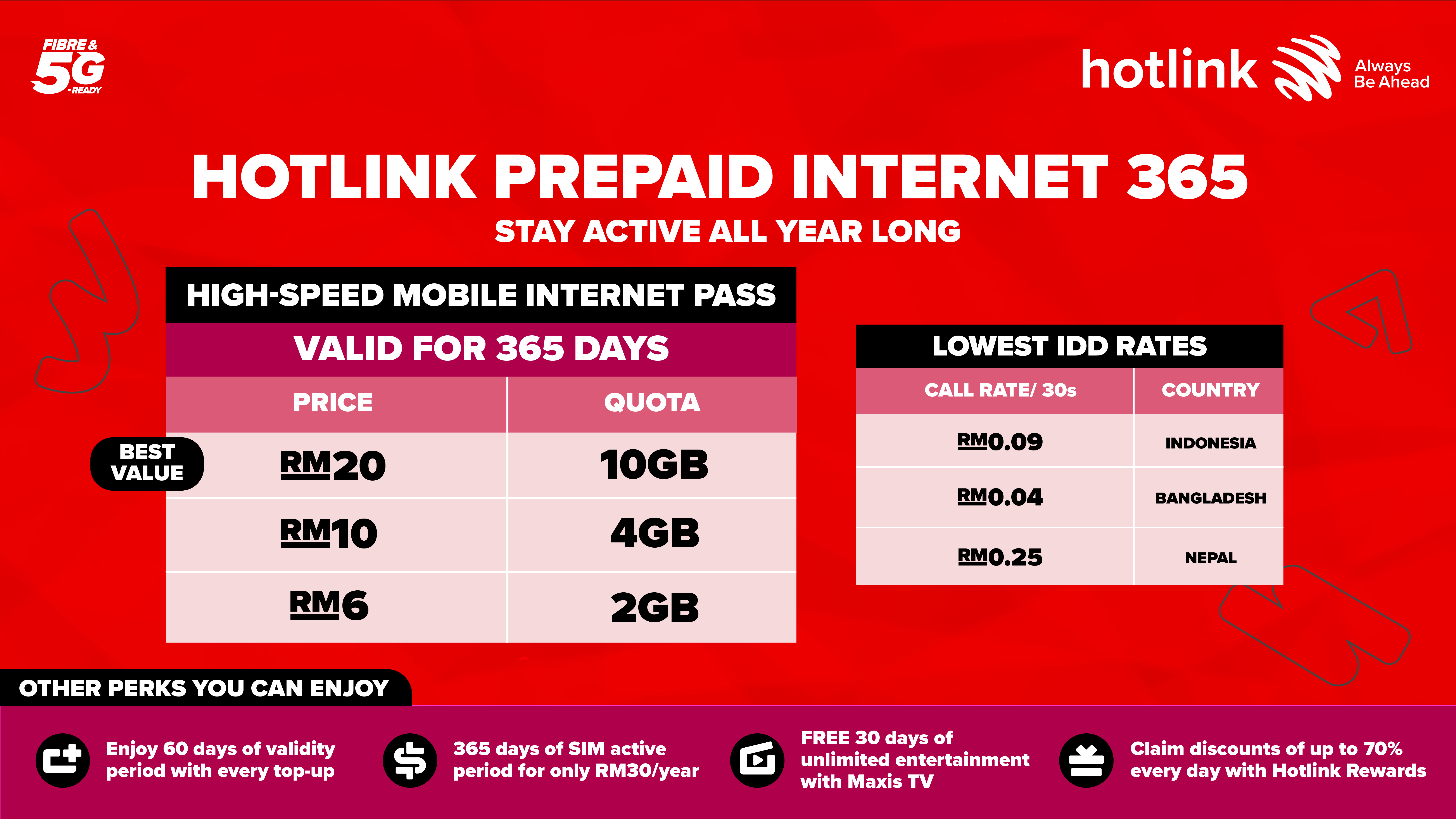 Hotlink prepaid 配套 2021