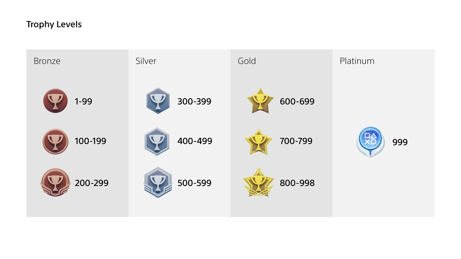 Trophy levels support 31.03.2021