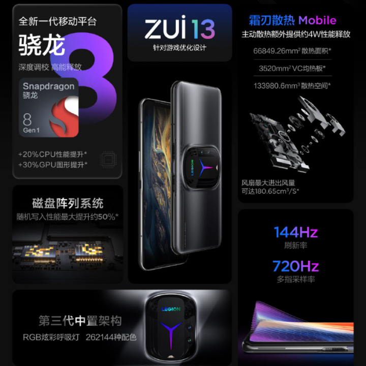 Lenovo Legion Y90游戏手机中国发布：售约RM2860起！搭载Snapdragon 8 