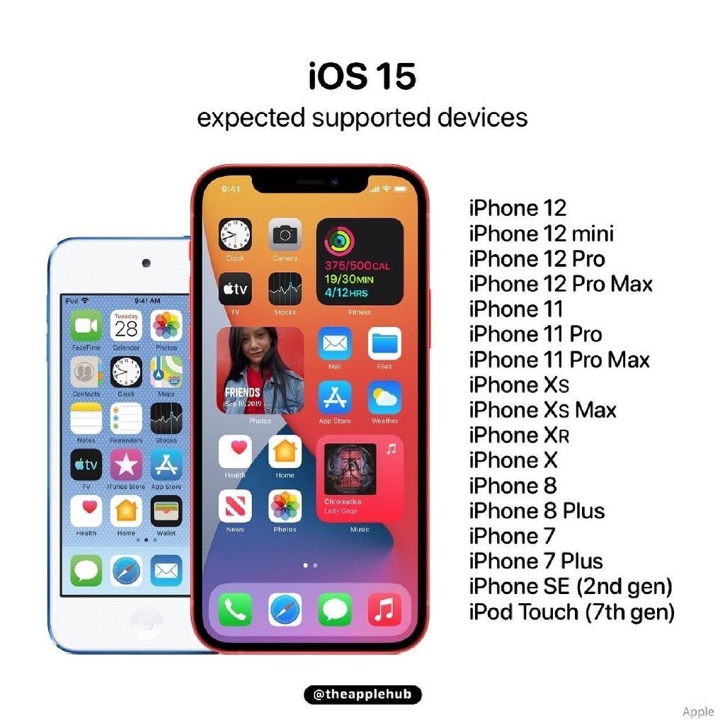 下周发布 Ios 15适配机型名单曝光 将放弃支持iphone 6s系列和初代iphone Se Technave 中文版
