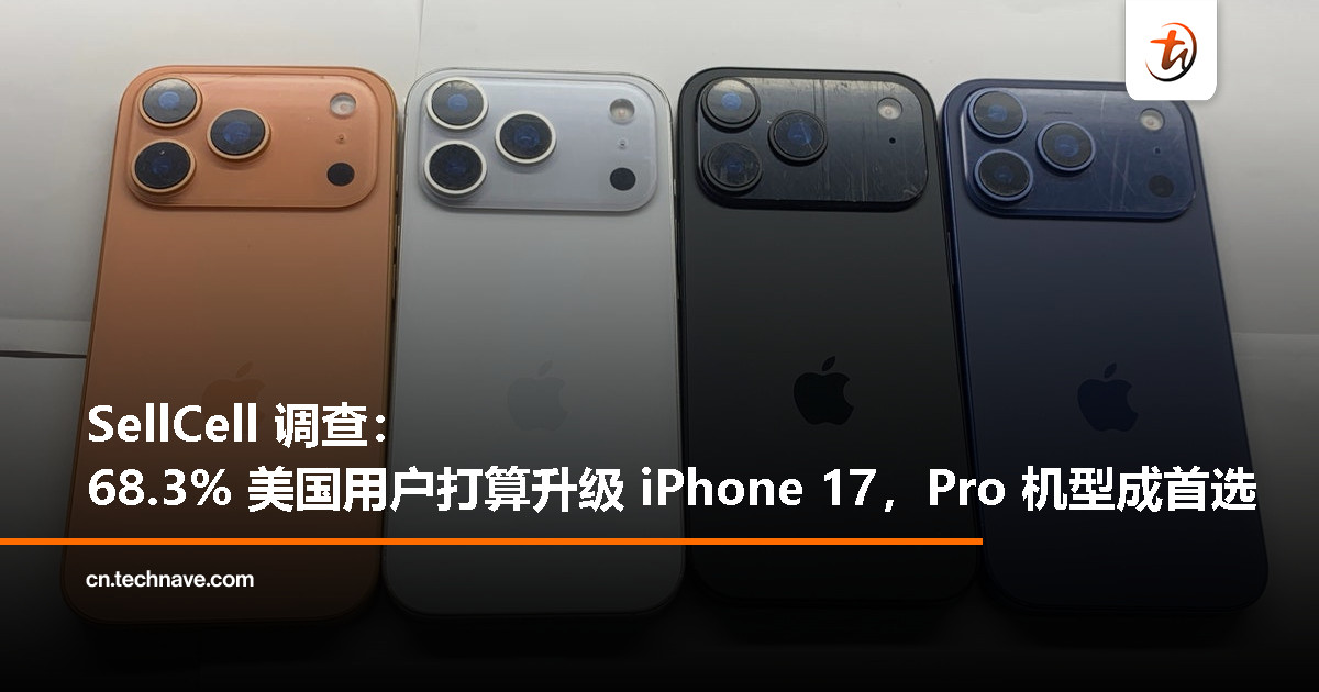 iPhone 17 升级潮来了？调查称近七成美国用户准备换新，Pro 系列最抢手