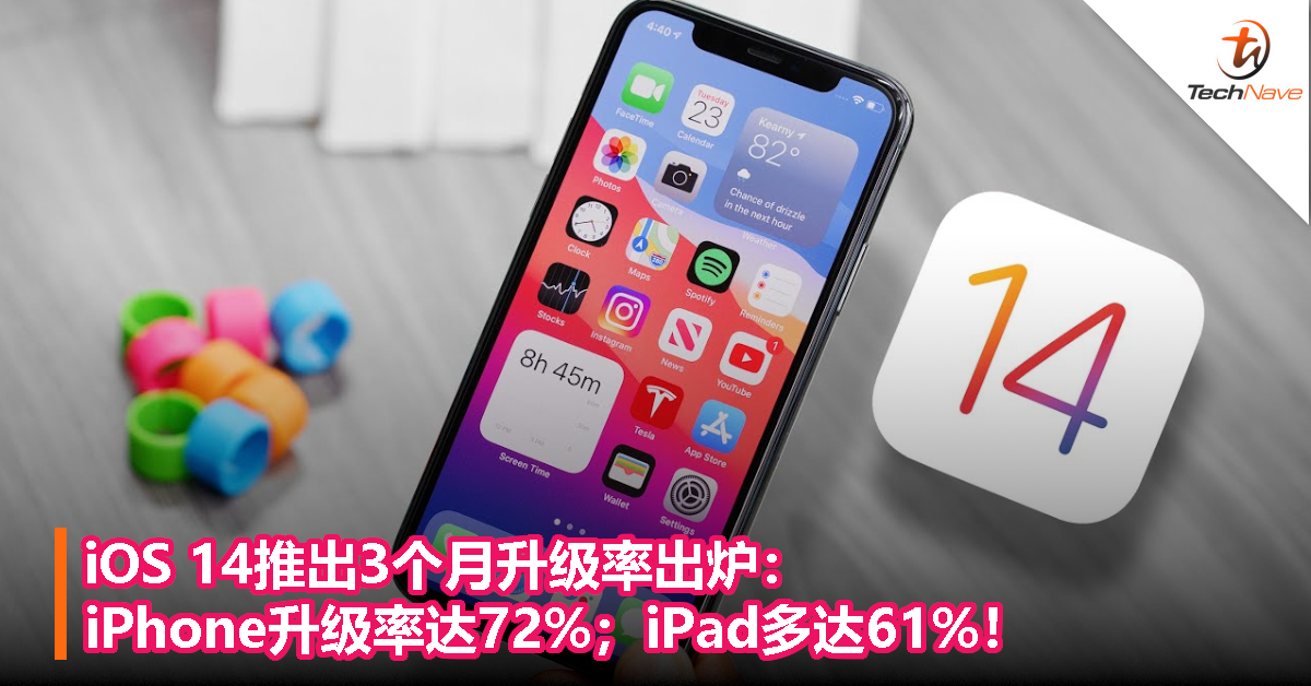 iOS 14推出3个月升级率出炉：iPhone升级率达72%；iPad多达61%！