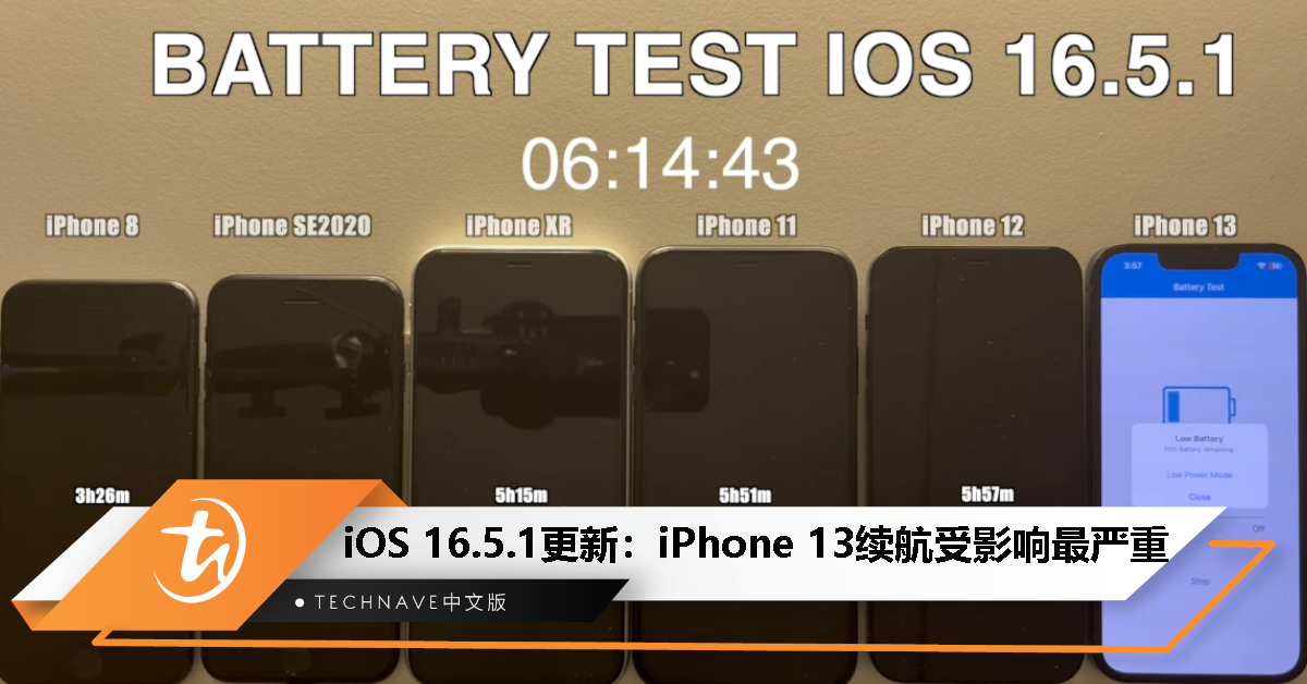 iOS 16.5.1更新续航缩水：iPhone 13 减少 40 分钟，受影响最严重