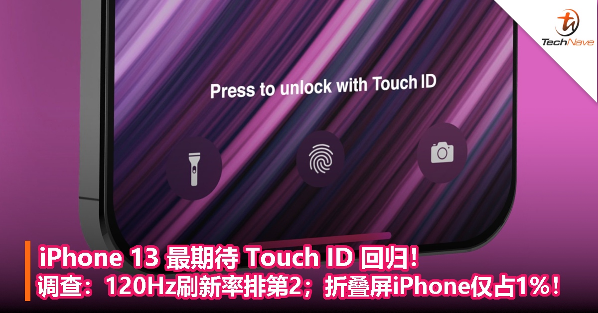 iPhone 13 最期待 Touch ID 回归！调查：120Hz刷新率得第2；折叠屏iPhone仅占1%！