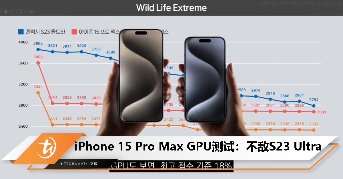 A17 Pro 不敌 Snapdragon 8 Gen 2？iPhone 15 Pro Max GPU 测试表现不如 Galaxy S23 Ultra