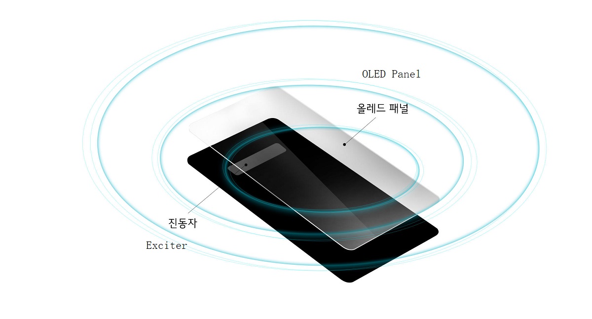 LG官方确认LG G8 ThinQ采用Crystal Sound OLED发声屏幕技术！支持DTS 7.1环绕声！