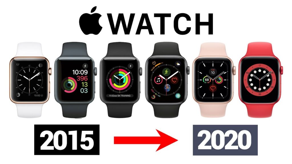 Apple更新“复古过时产品”名单：初代Apple Watch被列成复古产品！ - TechNave 中文版