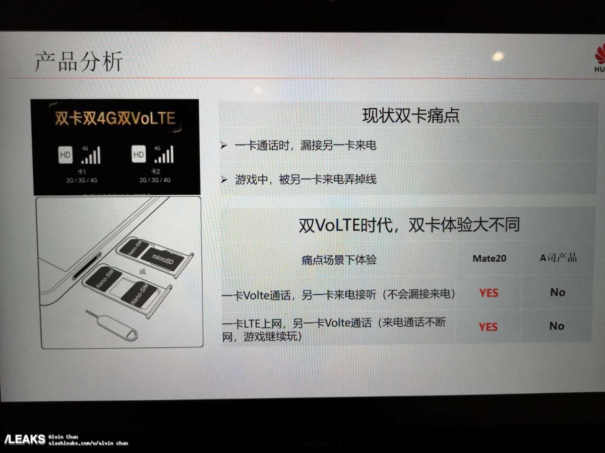 Huawei Mate 20双卡双VoLTE双通首次泄密！