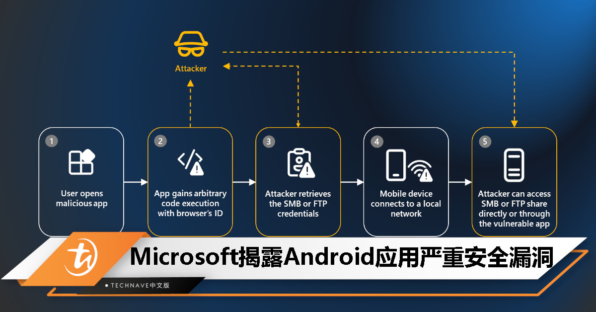 Microsoft揭露严重安全漏洞：多款数十亿下载量Android应用受影响