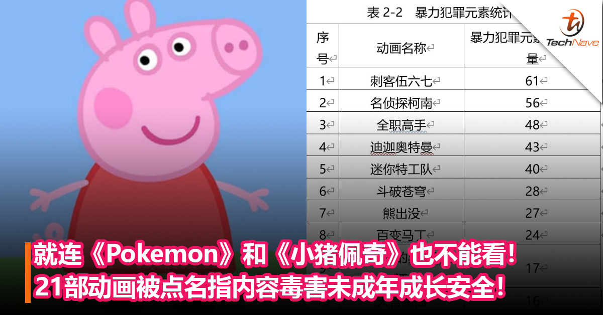 就连《Pokemon》和《小猪佩奇》也不能看！21部动画被点名指内容毒害未成年成长安全！