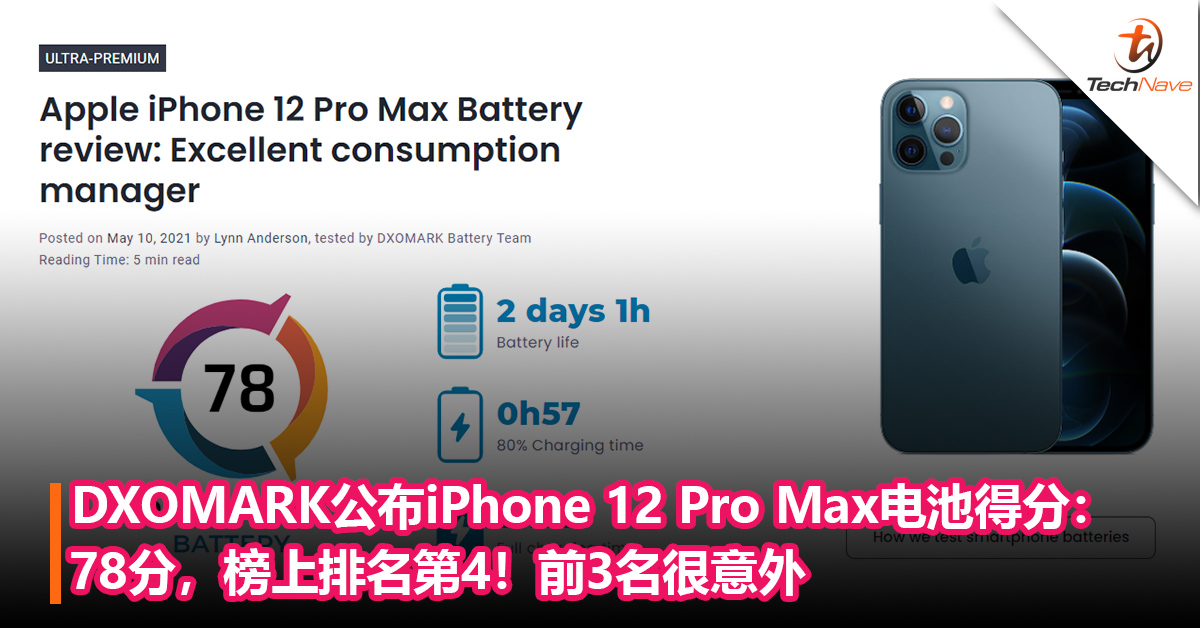 出乎意料！DXOMARK公布iPhone 12 Pro Max电池得分：78分，榜上排名第4！前三名很意外