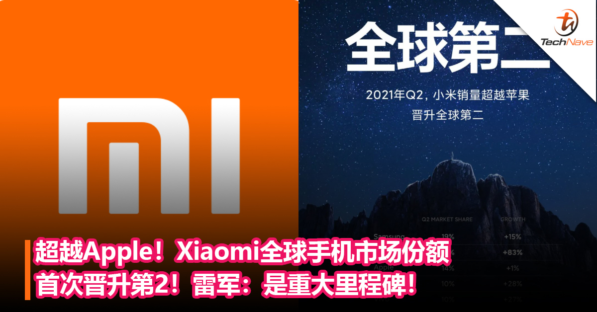 超越Apple！Xiaomi全球手机市场份额首次晋升第2！雷军：是重大里程碑！