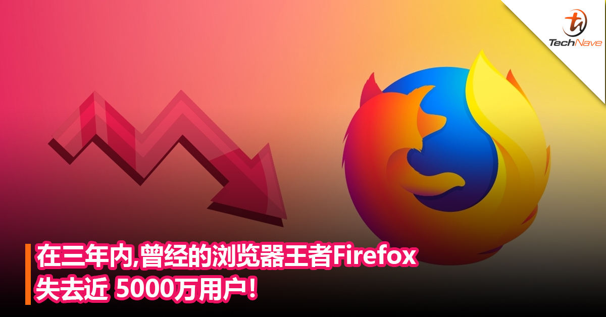 名气不如从前？在三年内，曾经的浏览器王者Firefox失去近 5000万用户！