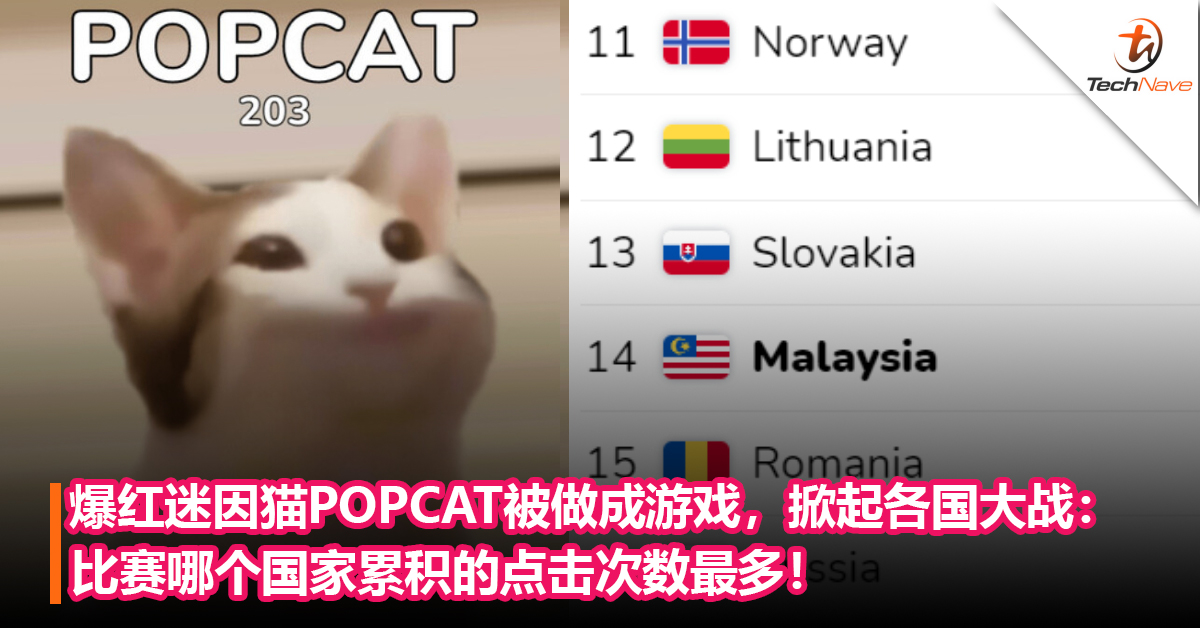 用你的手指为国争光！爆红迷因猫POPCAT被做成游戏，掀起各国大战：比赛哪个国家累积的点击次数最多！