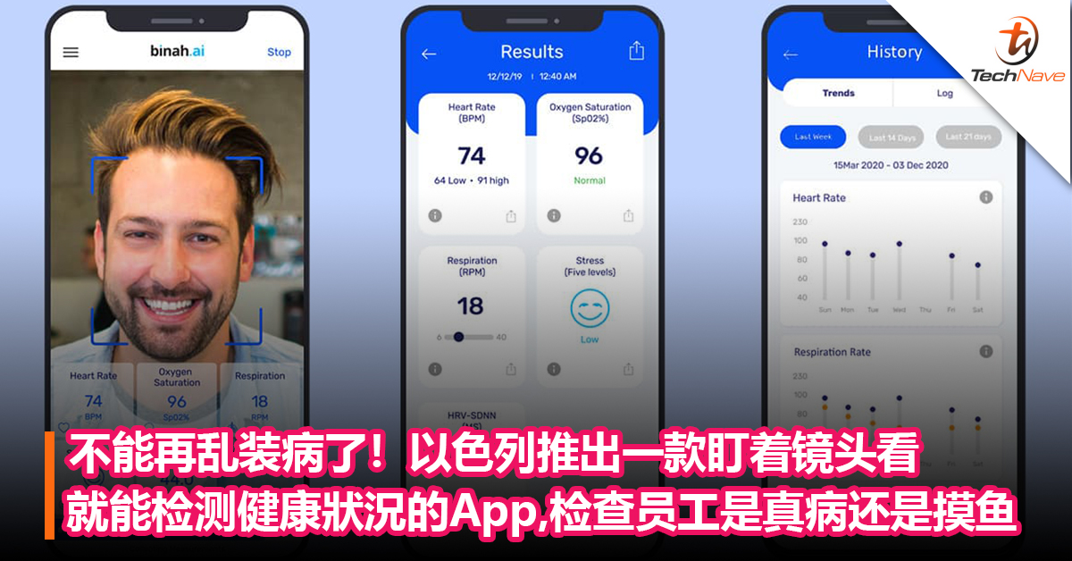 不能再乱装病了！以色列推出一款盯着镜头看就能检测健康狀況的App！号称准确度达到”医疗级别”！