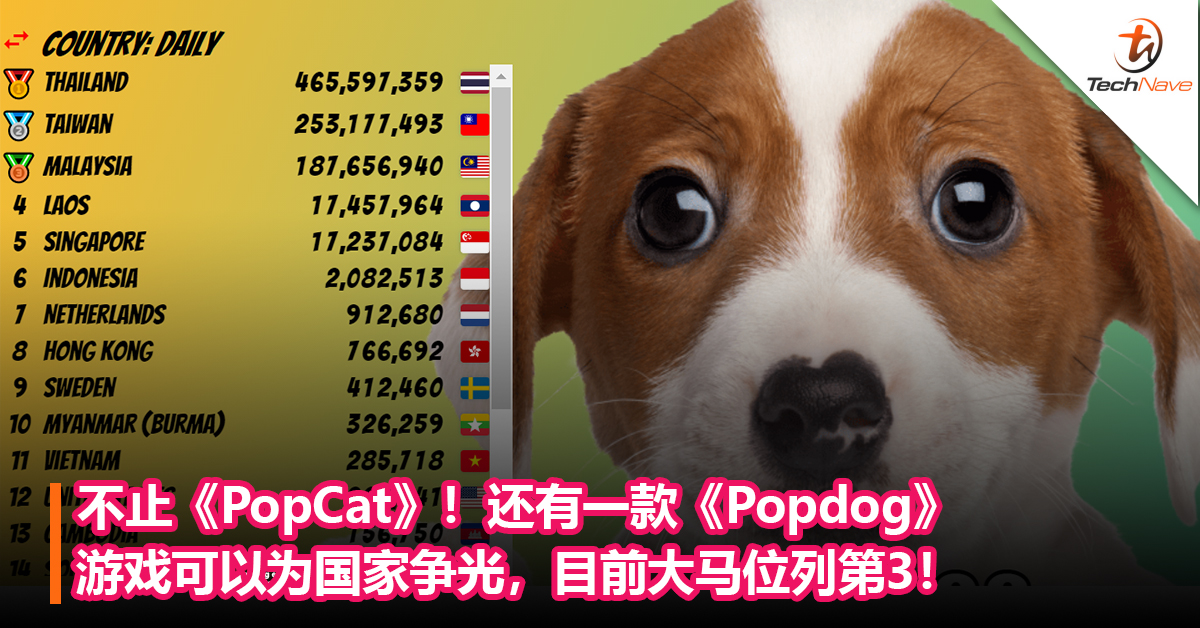 不止《PopCat》！还有一款《PopDog》点击游戏可以为国家争光，目前大马位列第3！