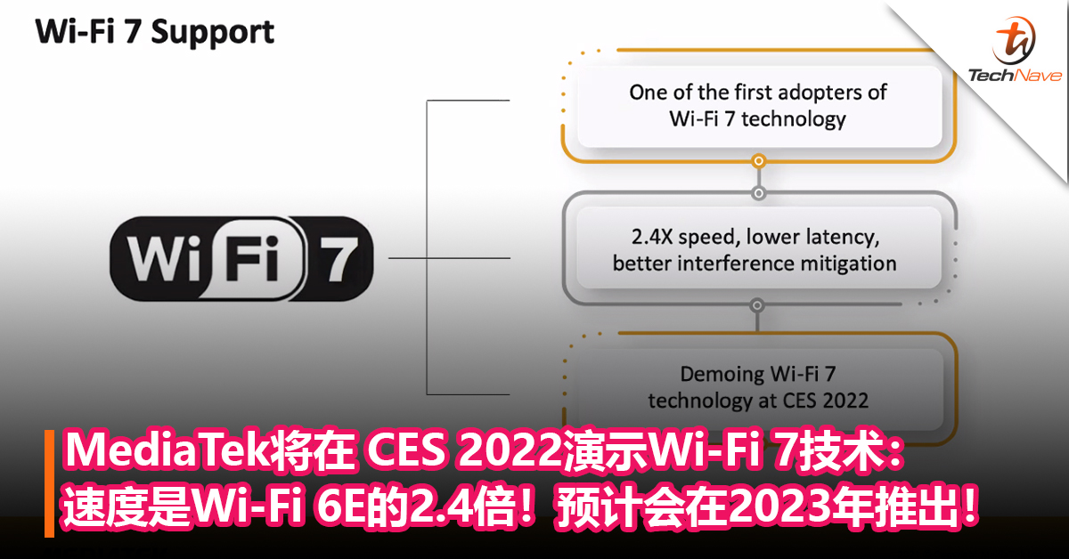 速度是Wi-Fi 6E的2.4倍！MediaTek将在 CES 2022演示Wi-Fi 7技术：预计会在2023年推出！