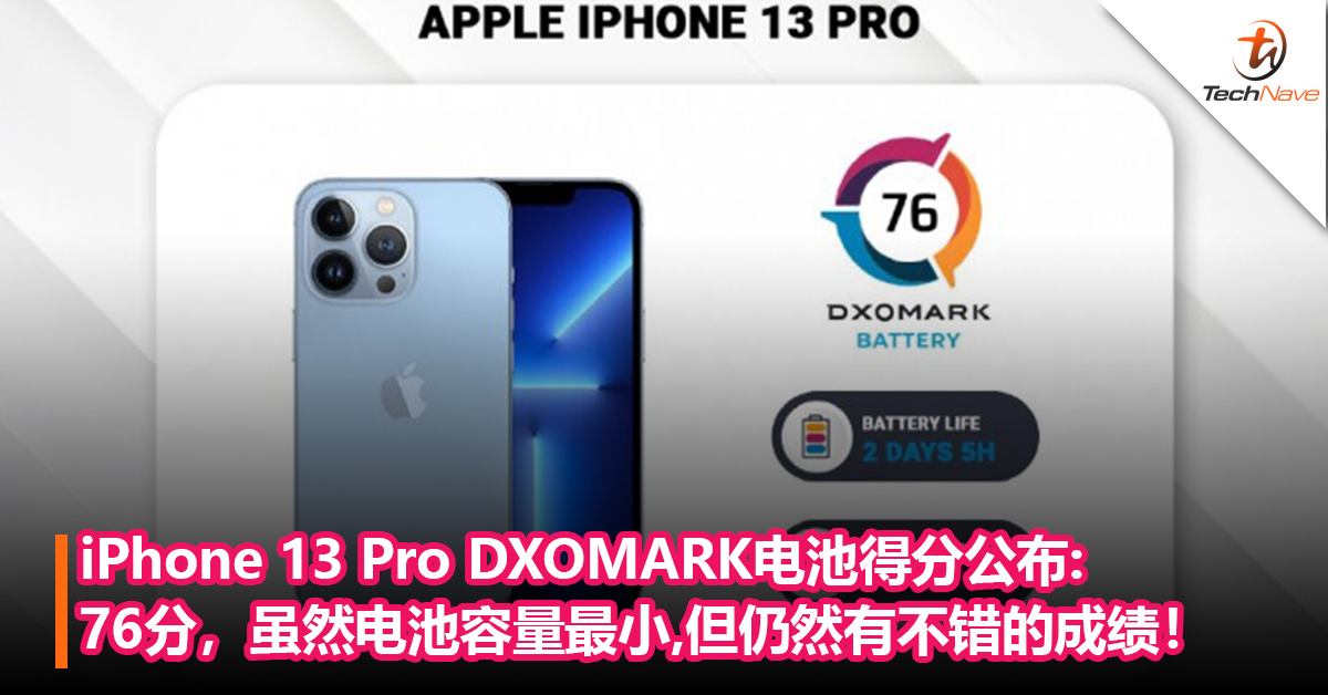 续航进步巨大！iPhone 13 Pro DXOMARK电池得分公布: 76分，虽然电池容量最小，但仍然有不错的成绩！