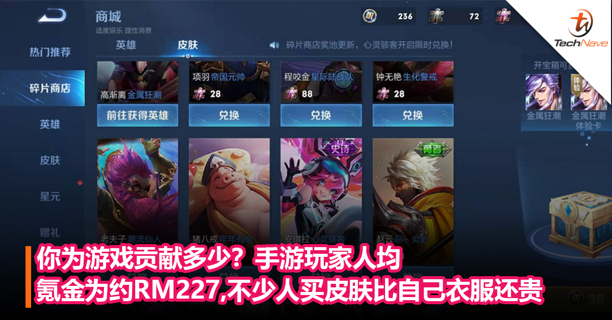 你为游戏贡献多少？手游玩家人均氪金为约RM227,不少 人买皮肤比自己衣服还贵