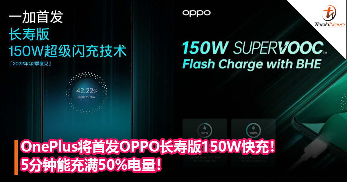 OnePlus将首发OPPO长寿版150W快充！5分钟能充满50%电量！